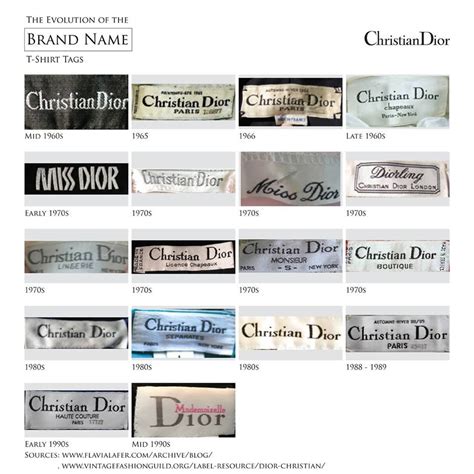 fake dior labels|christian dior vintage labels.